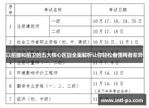 以前腰和前卫的五大核心区别全面解析让你轻松看懂两者差异 以前腰和前卫的五大核心区别全面解析让你轻松看懂两者差异