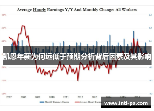 凯恩年薪为何远低于预期分析背后因素及其影响 凯恩年薪为何远低于预期分析背后因素及其影响
