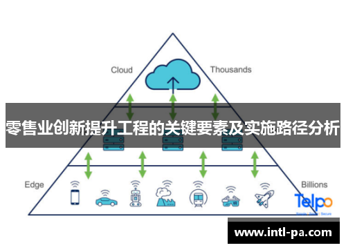 零售业创新提升工程的关键要素及实施路径分析 零售业创新提升工程的关键要素及实施路径分析