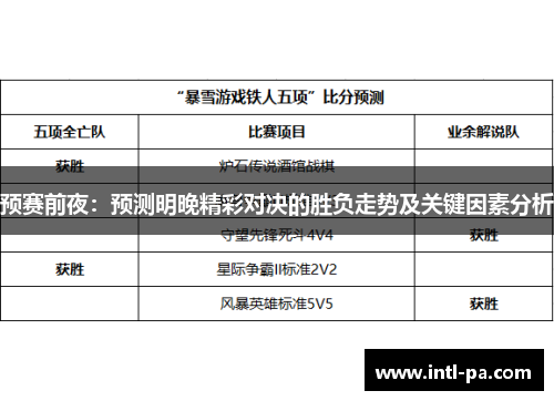 预赛前夜:预测明晚精彩对决的胜负走势及关键因素分析 预赛前夜:预测明晚精彩对决的胜负走势及关键因素分析