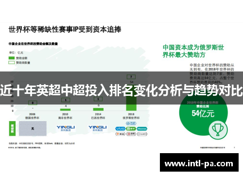 近十年英超中超投入排名变化分析与趋势对比