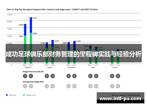 成功足球俱乐部财务管理的里程碑实践与经验分析 成功足球俱乐部财务管理的里程碑实践与经验分析