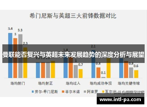 曼联能否复兴与英超未来发展趋势的深度分析与展望 曼联能否复兴与英超未来发展趋势的深度分析与展望
