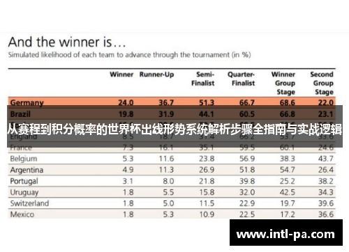 从赛程到积分概率的世界杯出线形势系统解析步骤全指南与实战逻辑
