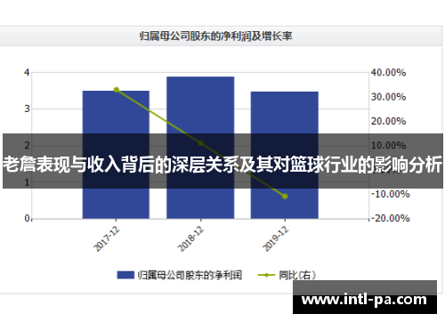 老詹表现与收入背后的深层关系及其对篮球行业的影响分析