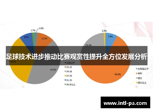 足球技术进步推动比赛观赏性提升全方位发展分析