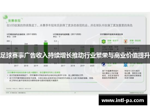 足球赛事广告收入持续增长推动行业繁荣与商业价值提升